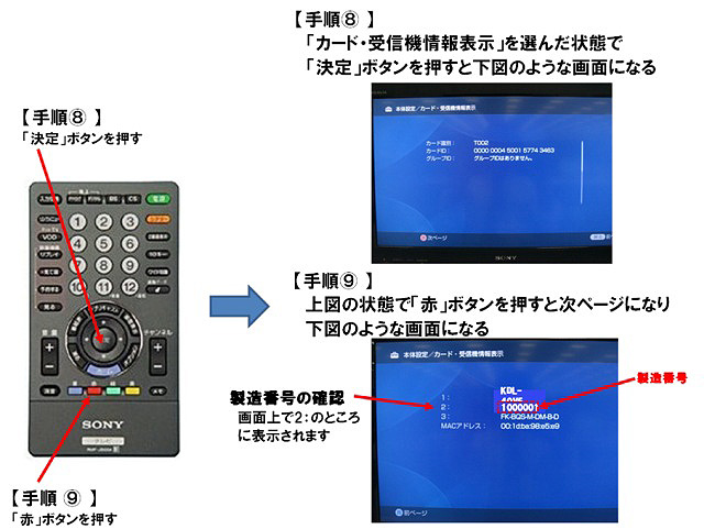 【手順8】テレビ画面上で「カード・受信機情報表示」を選んだ状態でリモコンの「決定」ボタンを押し、「カードID」「グループID」等が画面上に表示されることを確認する。その状態でリモコンの「赤」ボタンを押す。次ページが表示され、「2：」の右側に製造番号が表示されることを確認する。