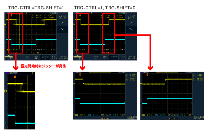TRG-CTL＝TRG-SHIFT＝１とTRG-CTL＝TRG-SHIFT＝０の波形比較。TRG-CTL＝TRG-SHIFT＝１では露光開始時にジッターが発生。