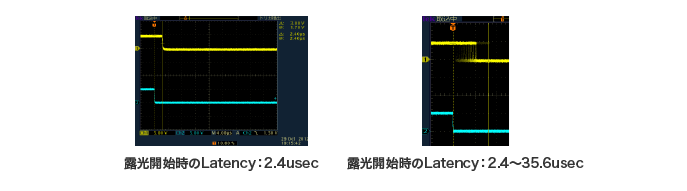 露光開始時のLatency：2.4μsecと、露光開始時のLatency：2.4～35.6μsecの波形比較図
