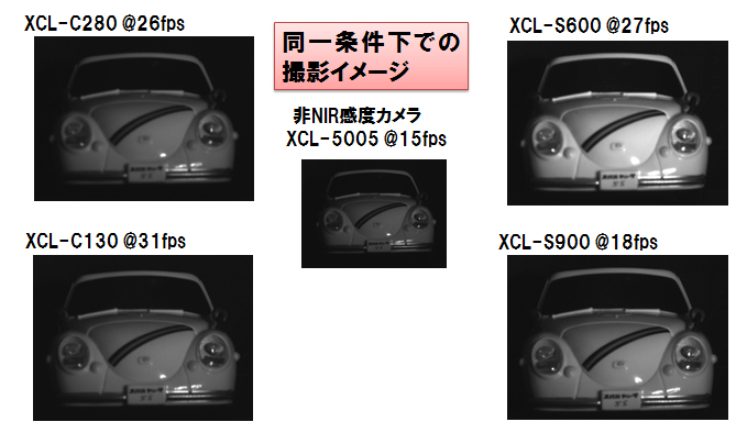 同一条件下での撮影イメージ：非NIR感度カメラXCL-5005@15fps , XCL-C280＠26fps, XCL-C130@31fps, XCL-S600@27fps, XCL-S900@18fps