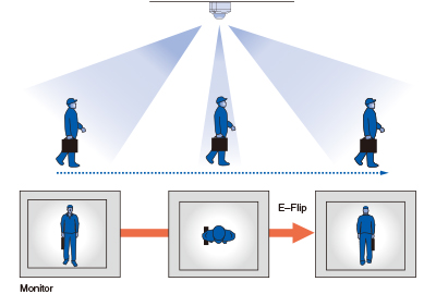 人が歩いている画像、Monitor、E-Flip