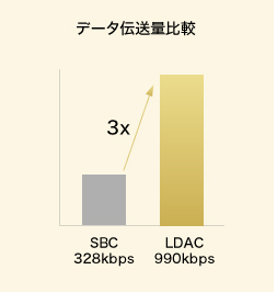 도：데이터 전송량 비교