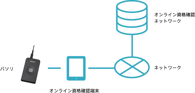 システム構成