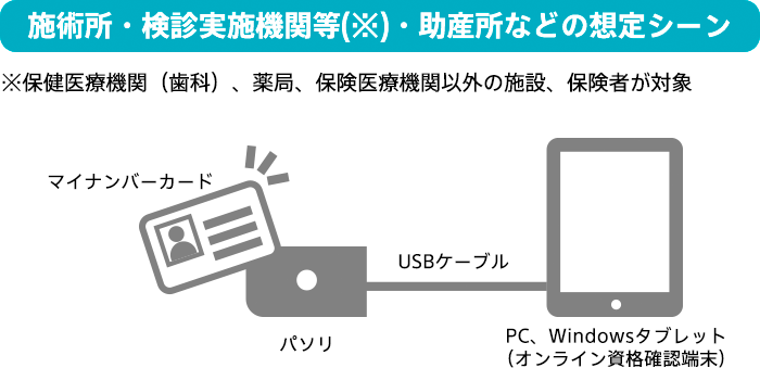 カードリーダー