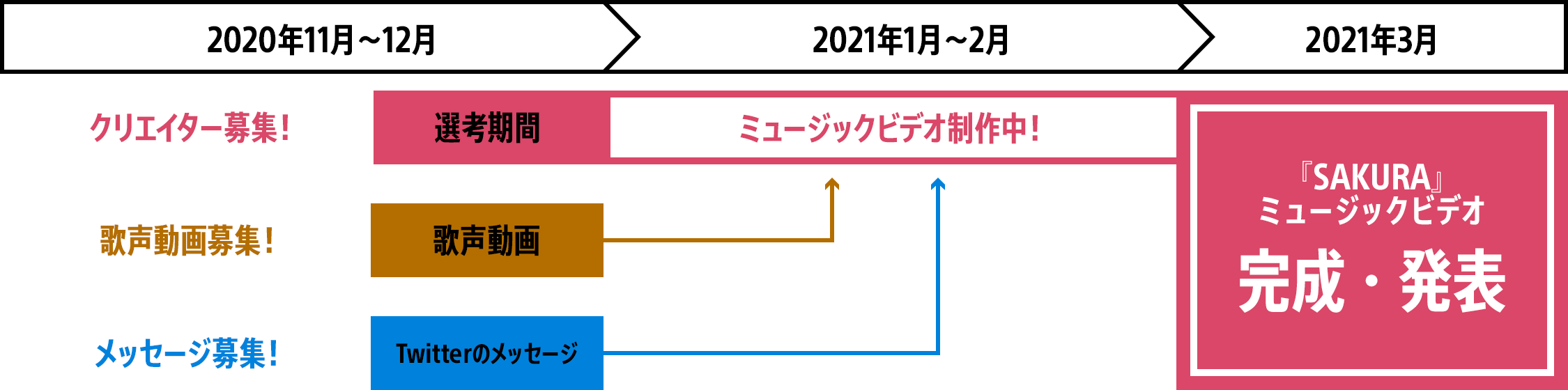 Sony Japan Sony エンタメのブカツ 21