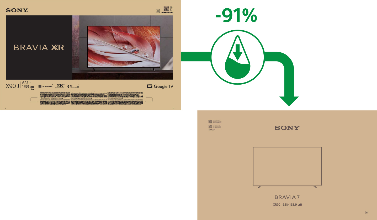 インクの使用量が多いパッケージと少量のパッケージの2つの画像で、「-91%」の付いたアイコンでインクの使用量が減少したことを示している。